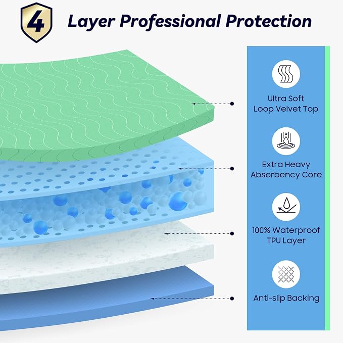 4 Pack 36” x 36” Extra Heavy Absorbency Washable Underpads Bed Pads | WaterProof Quick Drying Nursing Pads Incontinence, Reusable Washable Pee Pads for Dogs, Diaper Changing & Adults