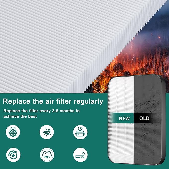 7-Pack Amboseli 3500 Replacement Filters Compatible AD3000/3500 Air Purifi-er