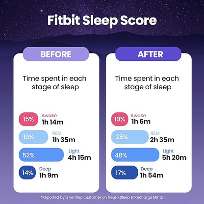 Neuro Sleep & Recharge Meltaway Mints