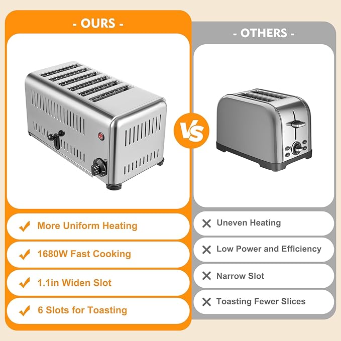 1680W Electric Toaster with 2 Modes & 1-5min Timer, Stainless Steel Bread