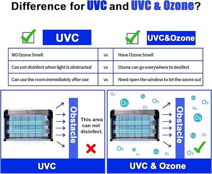 UV Light Sanitizer with Ozone 76 Watts, UVC Disinfection Lamp w/Remote Control