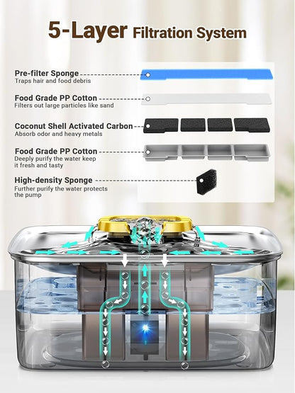 Kastty 15L/3.96 Gal Stainless Steel Large Capacity Dog Water Fountain | Ultra Quiet Dog Water Bowl Dispenser LED Light Multi Filtration Cat Water Fountain,Pet Water Fountain Easy Clean(FS78,Yellow)