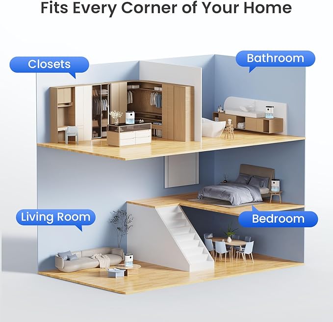 Dehumidifier for Bathroom, Dehumidifiers for Home, Living room