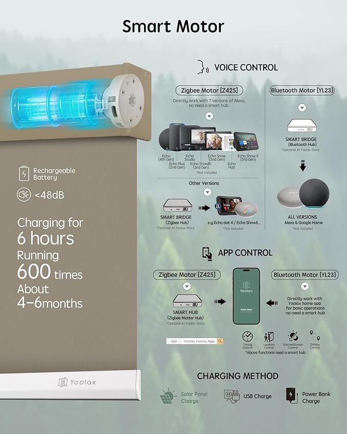 Yoolax Motorized Blinds with Remote, Waterproof Smart Blinds