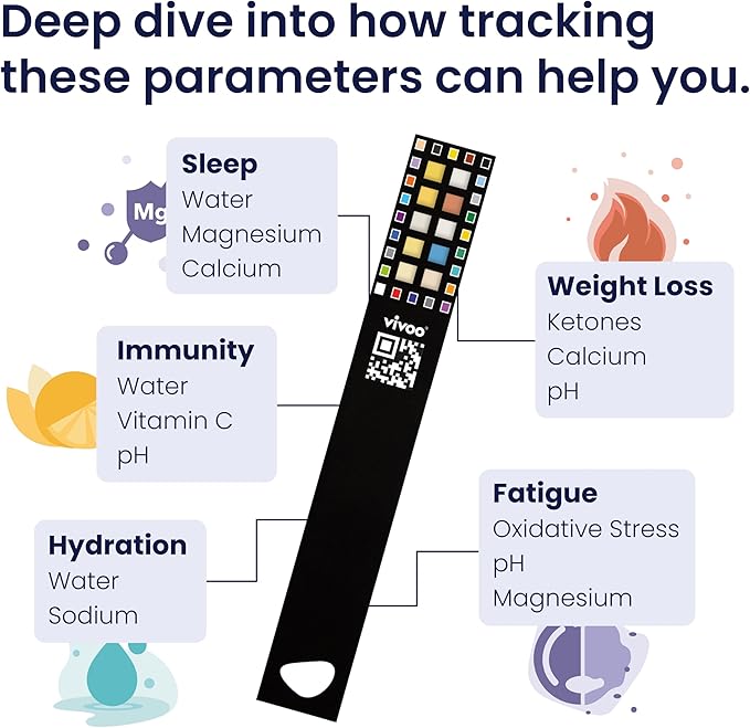 Vivoo | The #1 Urine Test Strips & Keto Strips