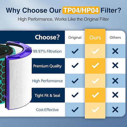 2 PACK TP04 HP04 DP04 Replacement Hepa Filter