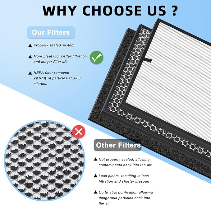Amboseli 7- Pack 3000 Replacement Filters Compatible