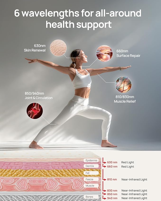Red Light Therapy for Body Panel, 16‑LED 6 Wavelengths Near‑Infrared Light