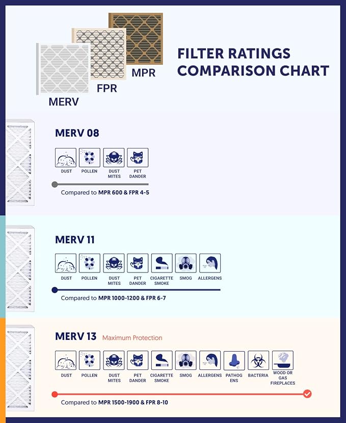 Filter King 19.5x19.5x1 Air Filter | 4-PACK | MERV 8 HVAC Pleated A/C Furnace