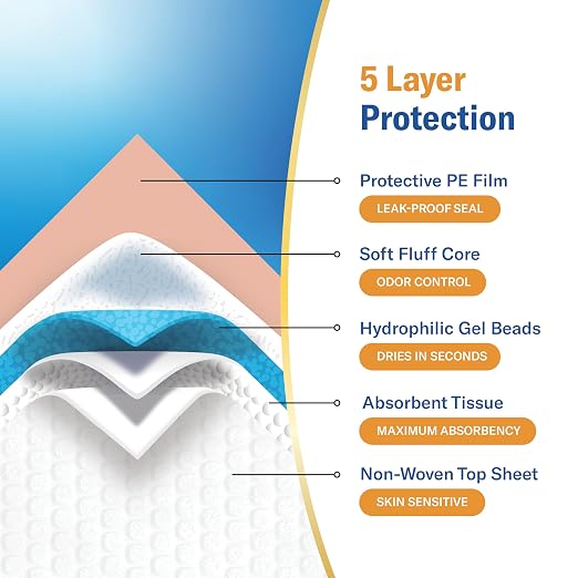 Chucks® Premium Disposable Underpads 17”x24” [100-Count] Ultra Absorbent Chux Incontinence Bed Pads with Adhesive Tape for Adults, Baby Changing, Travel, and Pet Training – 17x24 Bulk Pack