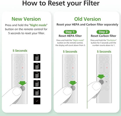 360° Combi 2 in 1 HEPA + Carbon Filter