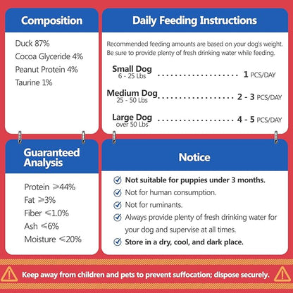 Dog Treats Duck Jerky Made of Real Duck Breast Meat, Rich in Taurine High Protein Low in Fat. Suitable Small Or Medium 、Large Dogs Training Rewards. Each Pack 14.11 Ounces.