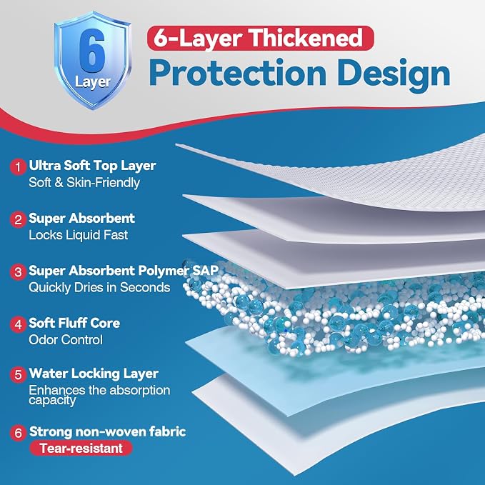 BIGGMED Tear-Resistant Disposable Bed Pads 36" x 36" 25 Count Super Absorbent Underpads, Chux Thicker Extra Large Incontinence Bed Pads, Pee Pads for Adults, Kids, Elderly, Pets