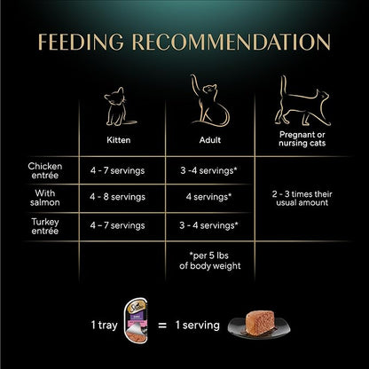 Sheba Perfect Portions Wet Cat Food Pate Savory Chicken, with Sustainable Salmon, and Roasted Turkey Entree Variety Pack, 2.6 oz. Twin-Pack Trays (18 Count, 36 Servings) (Pack of 2)