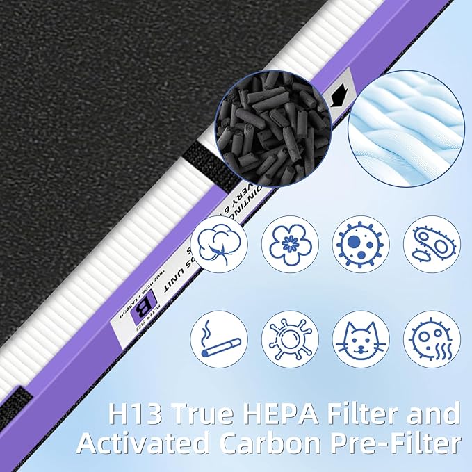 FLT4850PT HEPA Filter B Pet Replacement Compatible