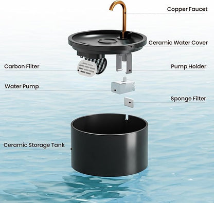 MISFANS Ceramic Cat Water Fountain, All-Ceramic Body, Pure Copper Spout | 2.1L/71oz Capacity, Under 20dB Pump, Dual Filtration, Faucet and Fountain Modes, Easy-Clean Unit, 3 Filters and Sponge, Black