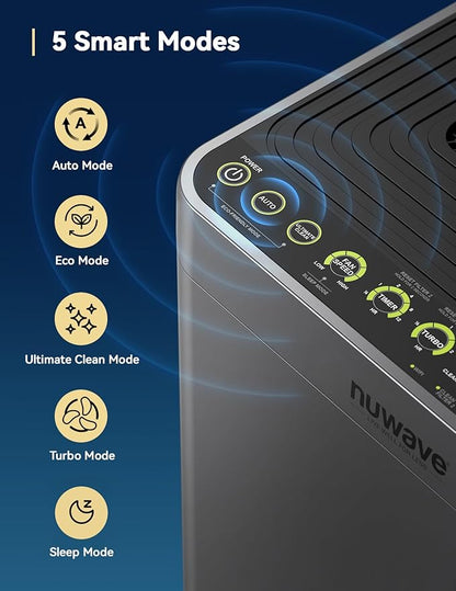 Nuwave OxyPure Zero Plus Air Purifier, Save on Filter Replacements, Covers up