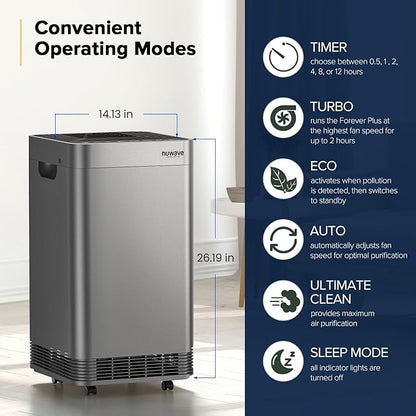Nuwave Forever Plus Air Purifier