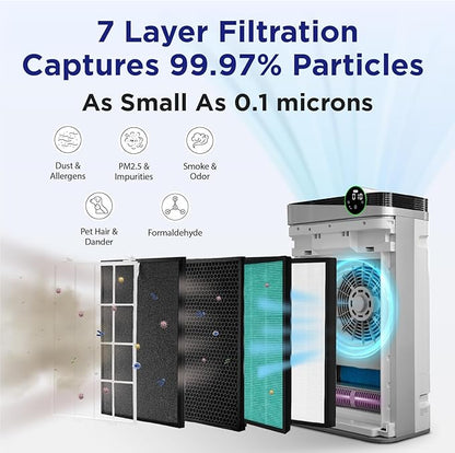 RIA BreezeGuard HEPA Air Purifier