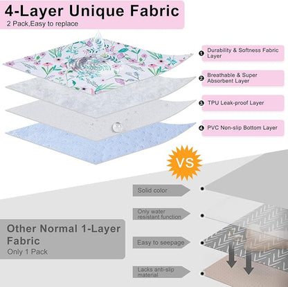 BEAUTYZOO 2 Pack Washable Pee Pads for Dogs,Reusable Puppy Pad 24x36 Floral | Waterproof Super Absorbent,Non Slip and Leak-Proof Against Urine,Whelping Pads Mats for Puppy Potty Training,Playpen,Crate