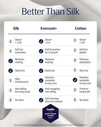 REST® Evercool®+ Cooling Fitted Sheet, Split King, Arctic White, 13’’Deep (Stretched up to 15’’) Silver Infused Cooling Bedding for Hot Sleeper and Night Sweat, for Fresh and Hygienic Sleep