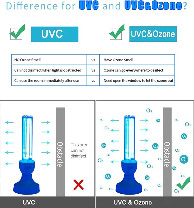 BAIMNOCM 50 Watt UV Light Sanitizer, UVC Germicidal Lamp