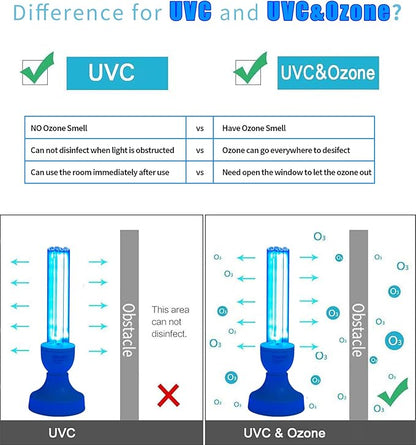 BAIMNOCM 50 Watt UV Light Sanitizer, UVC Germicidal Lamp