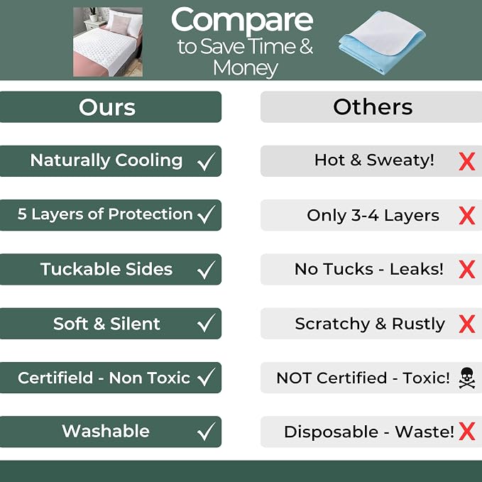 Hygge Sheets®️ Organic Washable Incontinence Bed Pads with Tucks | 100% Waterproof Reusable Mattress Protector Underpads with Tucks - Rayon derived from Bamboo – 5 Layers of Protection - Twin