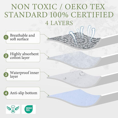 Homimp Washable Pee Pads for Dogs, 2 Pack Reusable Puppy Pads Waterproof, Absorbent and Leakproof Dog Pee Pads, Non Slip Puppy Training Pads, Pet Mat for Floor, Crate, Couch, Whelping,Grey, 36"x36"