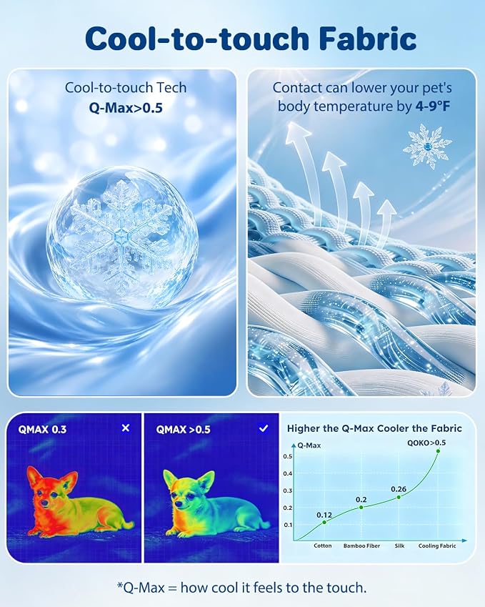 Cooling Dog Bed for Small Medium Dogs - Reversible Design (Ice‑Silk Cooling Layer | Sherpa Fleece Layer), Washable Dog Cooling Mat for Crates, Beds, Sofas 20" × 14"