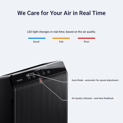 WINIX 5510 Air Purifier for Home Large Room Up to 1881 Ft² in 1 Hr, True HEPA