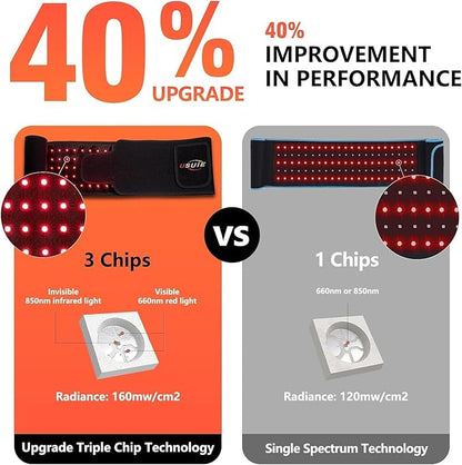 USUIE Red Light Therapy Belt, Infrared Light Therapy Wrap Red Light Therapy