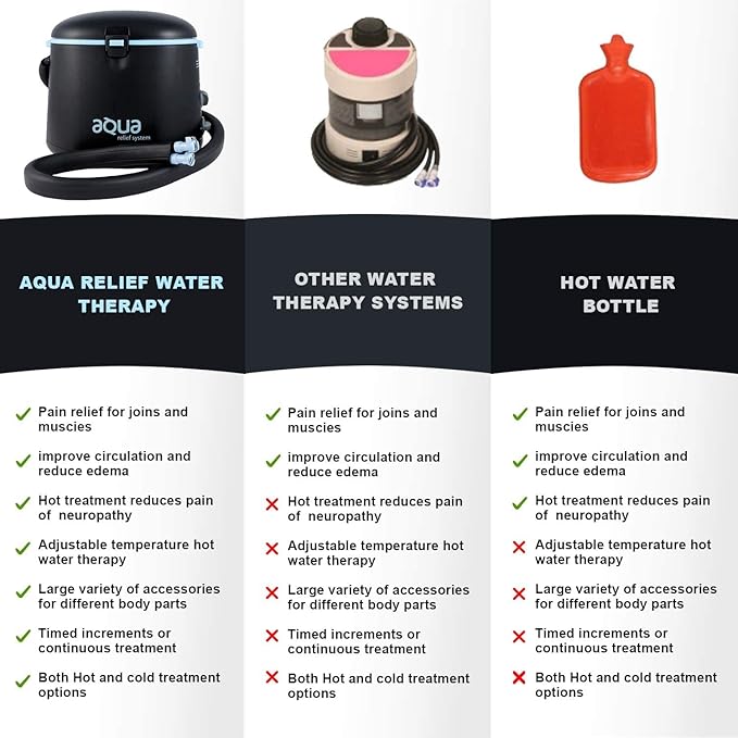 Cold Water Therapy and Hot Water Therapy System