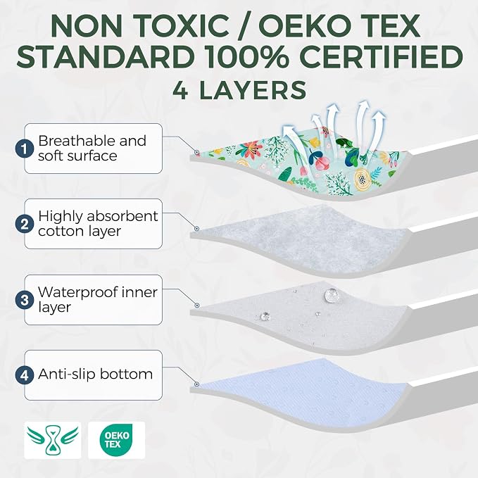 Homimp Washable Pee Pads for Dogs,2 Pack Spring Floral Reusable Puppy Pads Waterproof,Absorbent and Leakproof Dog Pee Pads,Non Slip Puppy Training Pads,Pet Mat for Floor,Whelping,Teal 36"x36"