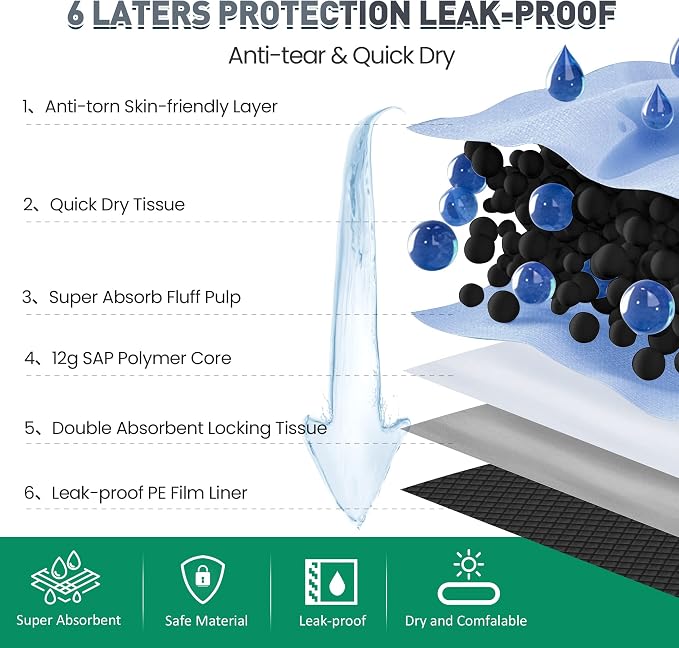 Boscute Charcoal Super Absorbency Puppy Pads, Activated Carbon Odor-Control XXXL 36"x36" Leak-Proof Pet Training Pee Pads, Disposable Potty Pads for Dogs Cats, Rabbits