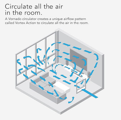Vornado TRANSOM AE Window Fan Works