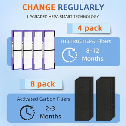 FLT4850PT HEPA Filter B Pet Replacement Compatible