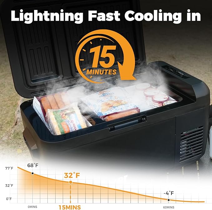 Setpower RF30 Electric Cooler 12V Car Refrigerator