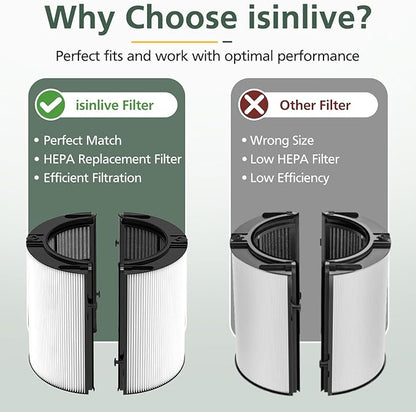 360° Combi 2 in 1 HEPA + Carbon Filter
