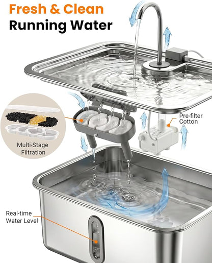 4.75Gal/ 18L Large Dog Water Fountain Elevated Dog Water Bowl & 3 Filters | 3-Height Adjustable Dog Water Bowl Dispenser, Quiet Stainless Steel Pet Water Fountain for Giant Breeds, Water Level Alert