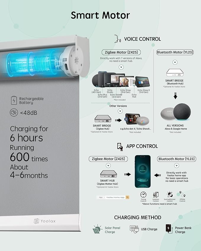 Yoolax Motorized Blinds with Remote, Automatic Window Shades Work with Alexa