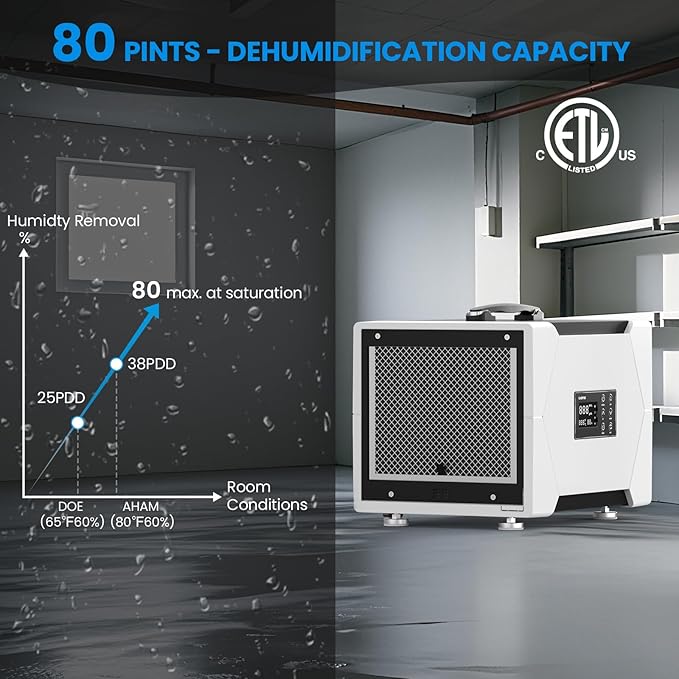 CADPXS Crawl Space Dehumidifier