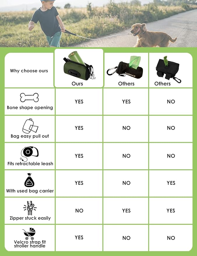 Gobeigo Dog Poop Bag Holder for Leash, Large Opening for Easy Pull Out, Doggy Poo Bag Dispenser with Used Waste Bag Carrier Suitable for Any Retractable Leash with 15 Unscented Bags (Army Green)