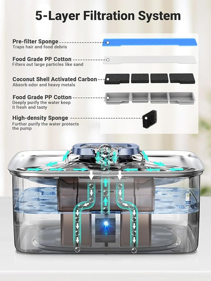 Kastty 4 Gal/15L Stainless Steel Dog Water Fountain for Large Dogs | Dog Water Bowl Dispenser Triple Filtration,Ultra Quiet Automatic Pet Water Fountain with Water Level Window&LED Light(FS76)