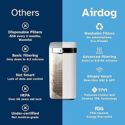 Airdog X3 Home Air Purifier