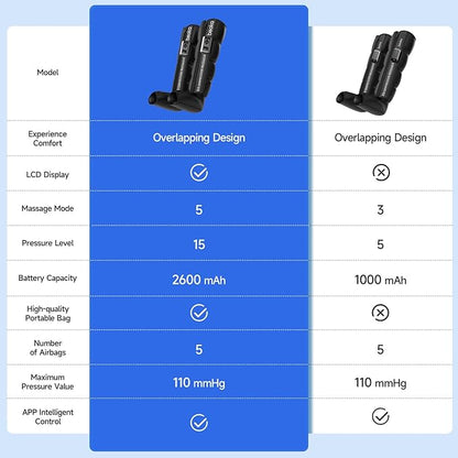 beoka Leg Massager for Circulation and Pain Relief, Cordless Air Compression