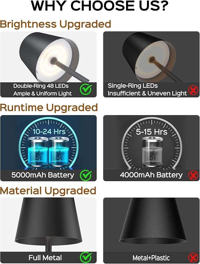 JACKYLED Cordless Table Lamps Rechargeable, 3 Adjustable Height, 5000mAh Battery Operated, 3 Colors Smooth Dimming, Portable LED Waterproof Table Lamp for Dining, Bedroom, Outdoor- Black