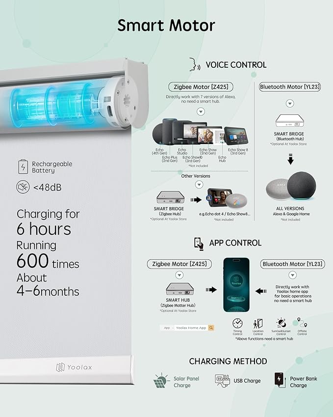 Yoolax Motorized Blinds with Remote, Automatic Window Shades Work with Alexa