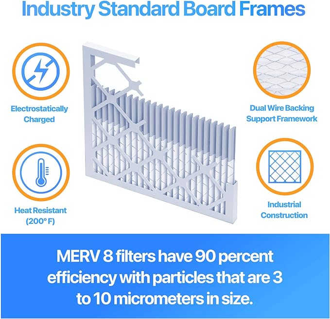 Filter King 9x20x1 Air Filter | 4-PACK | MERV 8 HVAC Pleated A/C Furnace
