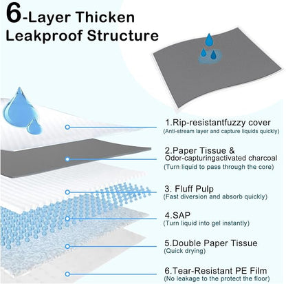 Extra Large 31"x47" 40 Pcs Odor-Control Super Absorbency Charcoal Pee Pads for Dogs & Cats - Leak-Proof Thicken Disposable Potty Pads